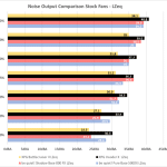 12_Noise output stock fans LZeq - bar chart