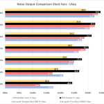 13_Noise output stock fans LAeq - bar chart