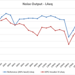 1_Noise Output LAeq – Test Tones