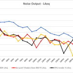 1_Noise output LAeq