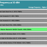 20_dBA_CPU_Frequency