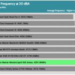 20_dBA_CPU_Frequency