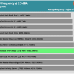 20_dBA_CPU_Frequency