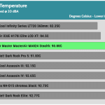 20_dBA_CPU_Temp