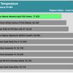 20_dBA_CPU_Temp