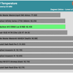 20_dBA_CPU_Temp