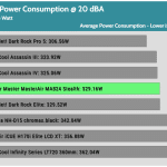 20_dBA_CPU_Watt