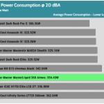 20_dBA_CPU_Watt