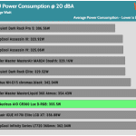 20_dBA_CPU_Watt