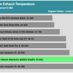 20_dBA_Cooler_Exhaust_Temp