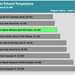 20_dBA_Cooler_Exhaust_Temp