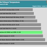 20_dBA_Cooler_Exhaust_Temp