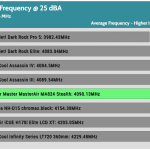 25_dBA_CPU_Frequency