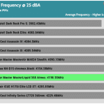 25_dBA_CPU_Frequency