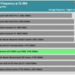 25_dBA_CPU_Frequency