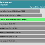 25_dBA_CPU_Temp