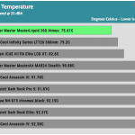 25_dBA_CPU_Temp