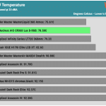 25_dBA_CPU_Temp