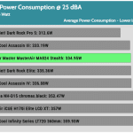 25_dBA_CPU_Watt