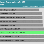 25_dBA_CPU_Watt