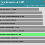 25_dBA_CPU_Watt