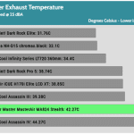 25_dBA_Cooler_Exhaust_Temp