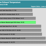 25_dBA_Cooler_Exhaust_Temp