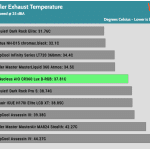 25_dBA_Cooler_Exhaust_Temp