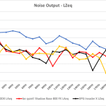 2_Noise output LZeq