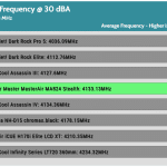 30_dBA_CPU_Frequency