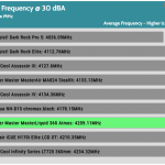 30_dBA_CPU_Frequency