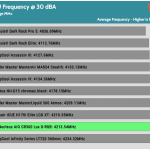 30_dBA_CPU_Frequency