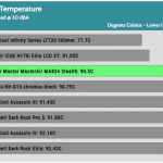 30_dBA_CPU_Temp