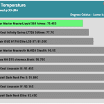 30_dBA_CPU_Temp