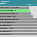 30_dBA_CPU_Temp