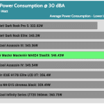 30_dBA_CPU_Watt