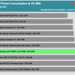 30_dBA_CPU_Watt