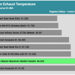 30_dBA_Cooler_Exhaust_Temp