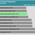 30_dBA_Cooler_Exhaust_Temp