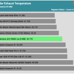 30_dBA_Cooler_Exhaust_Temp