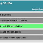 35_dBA_CPU_Frequency