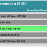 35_dBA_CPU_Watt