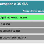 35_dBA_CPU_Watt