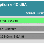 40_dBA_CPU_Watt