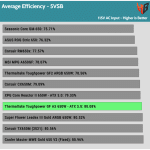 5VSB_efficiency_115V