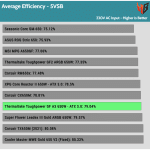 5VSB_efficiency_230V