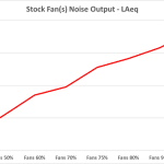 7_Stock Fan(s) Noise Output – LAeq