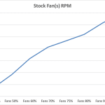 8_Stock Fan(s) RPM