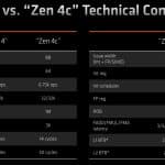 AMD_Zen4c_3