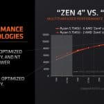 AMD_Zen4c_7